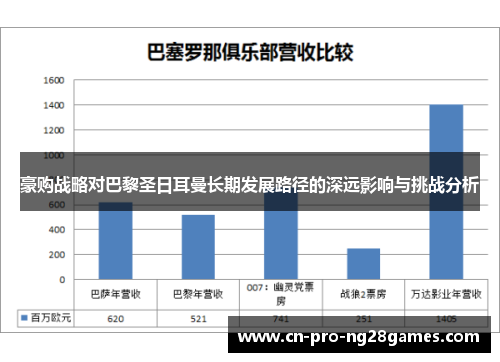 豪购战略对巴黎圣日耳曼长期发展路径的深远影响与挑战分析