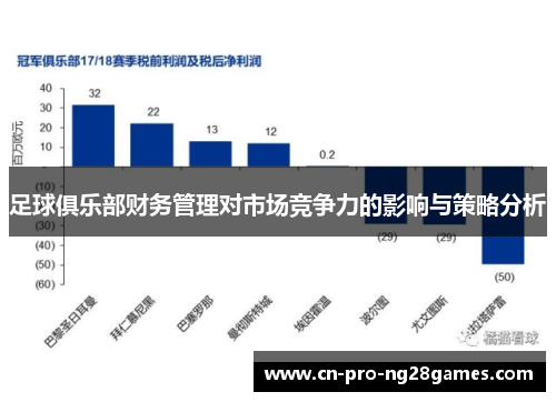 足球俱乐部财务管理对市场竞争力的影响与策略分析 足球俱乐部财务管理对市场竞争力的影响与策略分析