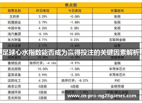 足球心水指数能否成为赢得投注的关键因素解析 足球心水指数能否成为赢得投注的关键因素解析