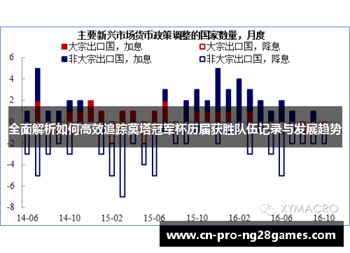全面解析如何高效追踪莫塔冠军杯历届获胜队伍记录与发展趋势 全面解析如何高效追踪莫塔冠军杯历届获胜队伍记录与发展趋势