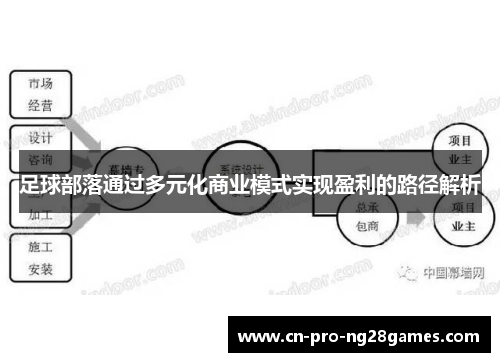 足球部落通过多元化商业模式实现盈利的路径解析 足球部落通过多元化商业模式实现盈利的路径解析