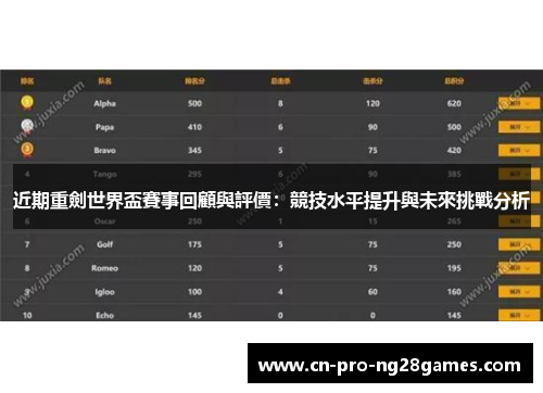 近期重劍世界盃賽事回顧與評價：競技水平提升與未來挑戰分析