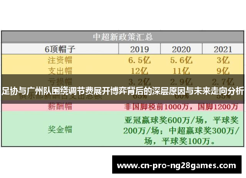 足协与广州队围绕调节费展开博弈背后的深层原因与未来走向分析