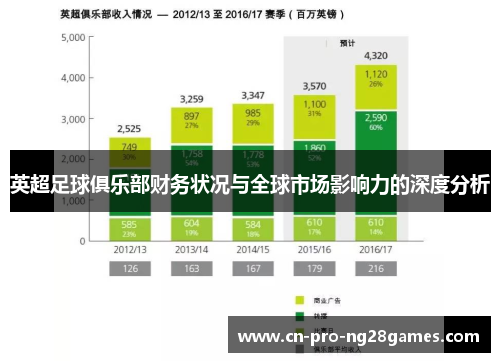英超足球俱乐部财务状况与全球市场影响力的深度分析 英超足球俱乐部财务状况与全球市场影响力的深度分析