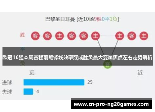 欧冠16强本周赛程前瞻锋线效率或成胜负最大变量焦点左右走势解析 欧冠16强本周赛程前瞻锋线效率或成胜负最大变量焦点左右走势解析