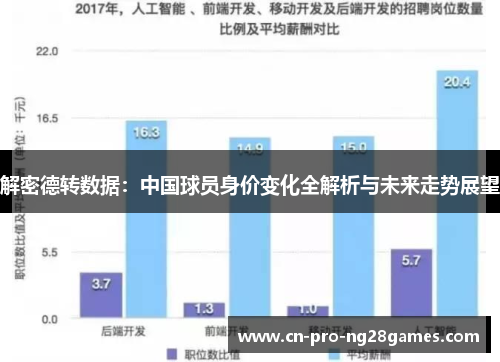 解密德转数据：中国球员身价变化全解析与未来走势展望