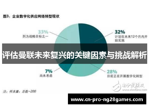 评估曼联未来复兴的关键因素与挑战解析