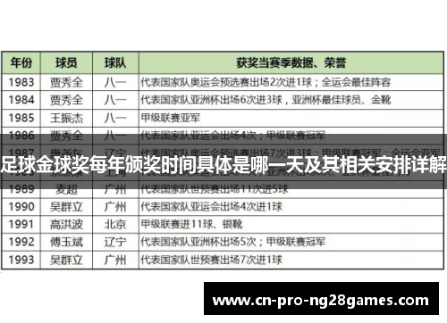 足球金球奖每年颁奖时间具体是哪一天及其相关安排详解