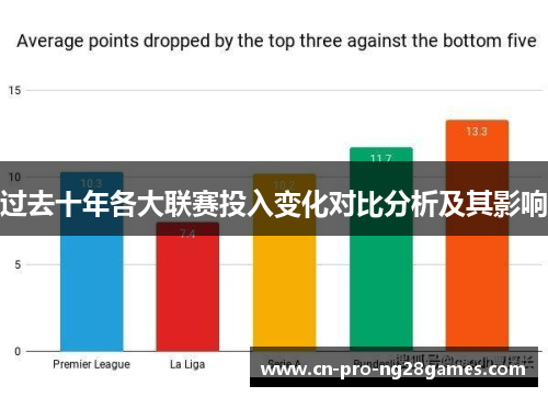 过去十年各大联赛投入变化对比分析及其影响