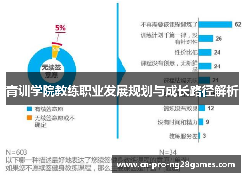 青训学院教练职业发展规划与成长路径解析